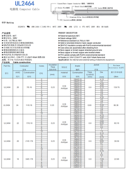 2464   Multi Core Wire-3