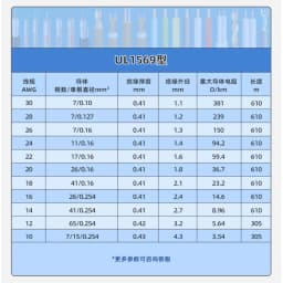 1569 Electronic Wire-5
